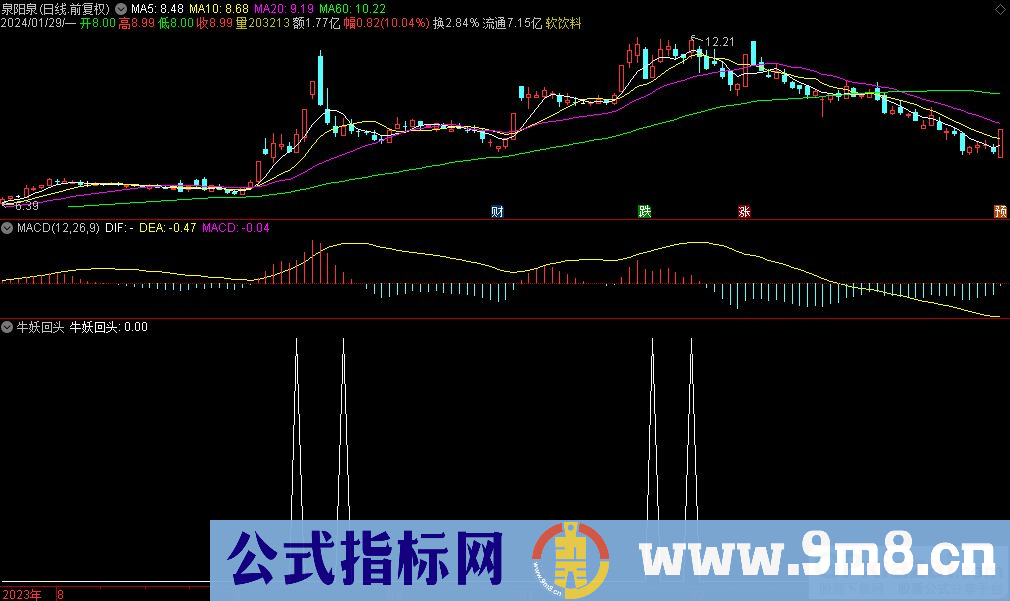 通达信牛妖回头选股指标 源码 贴图