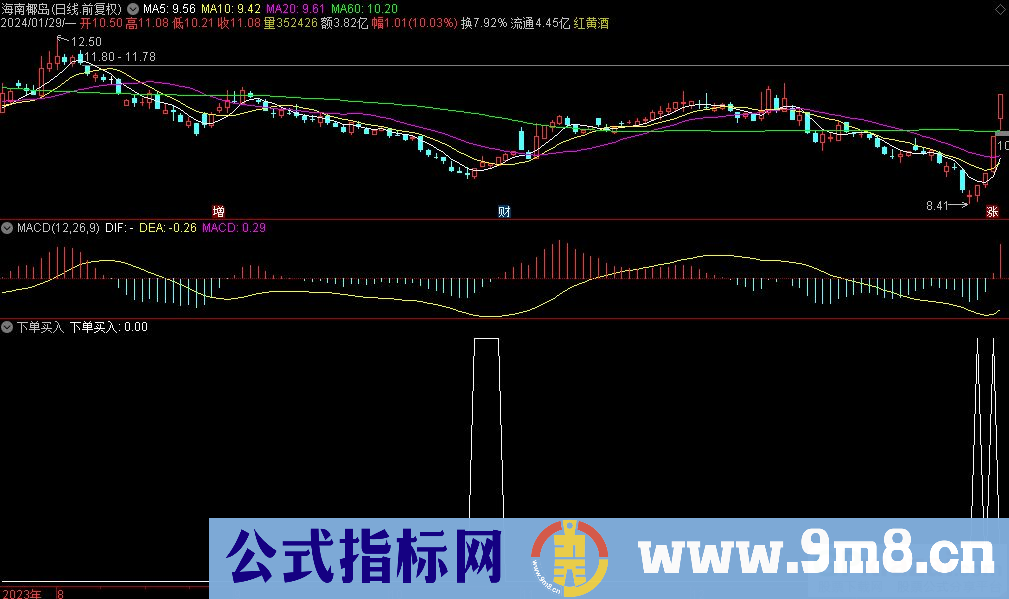 通达信下单买入选股指标 九毛八公式指标网