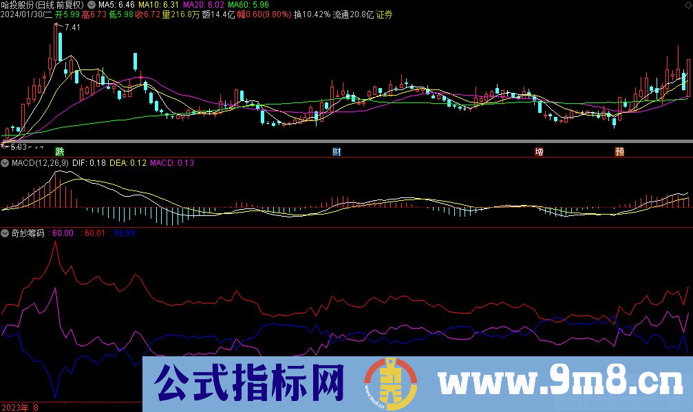 通达信奇妙筹码副图指标 九毛八公式指标网