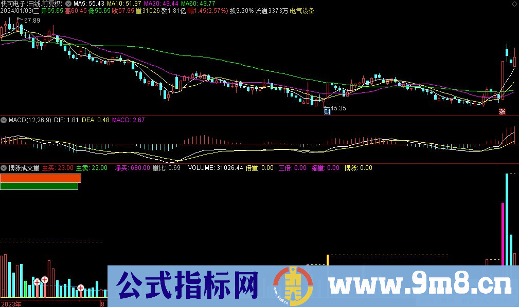 通达信搏涨成交量副图指标 源码 贴图