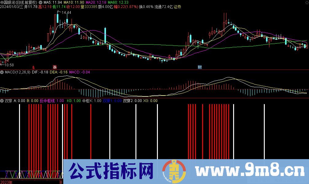 通达信双穿副图指标 源码 贴图