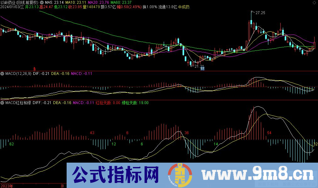 通达信MACD红柱和绿柱天数副图指标 源码 贴图