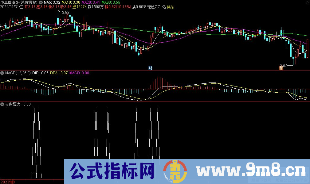 通达信金脉雷达选股指标 源码 贴图