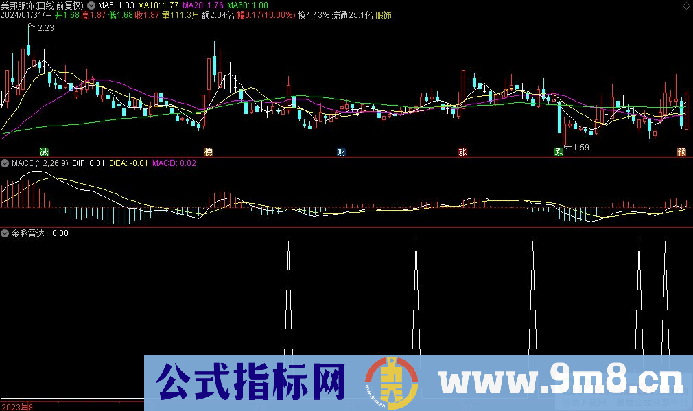 通达信金脉雷达选股指标 源码 贴图