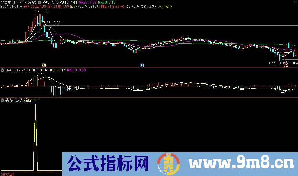 通达信猛虎抓龙头选股指标 源码 贴图