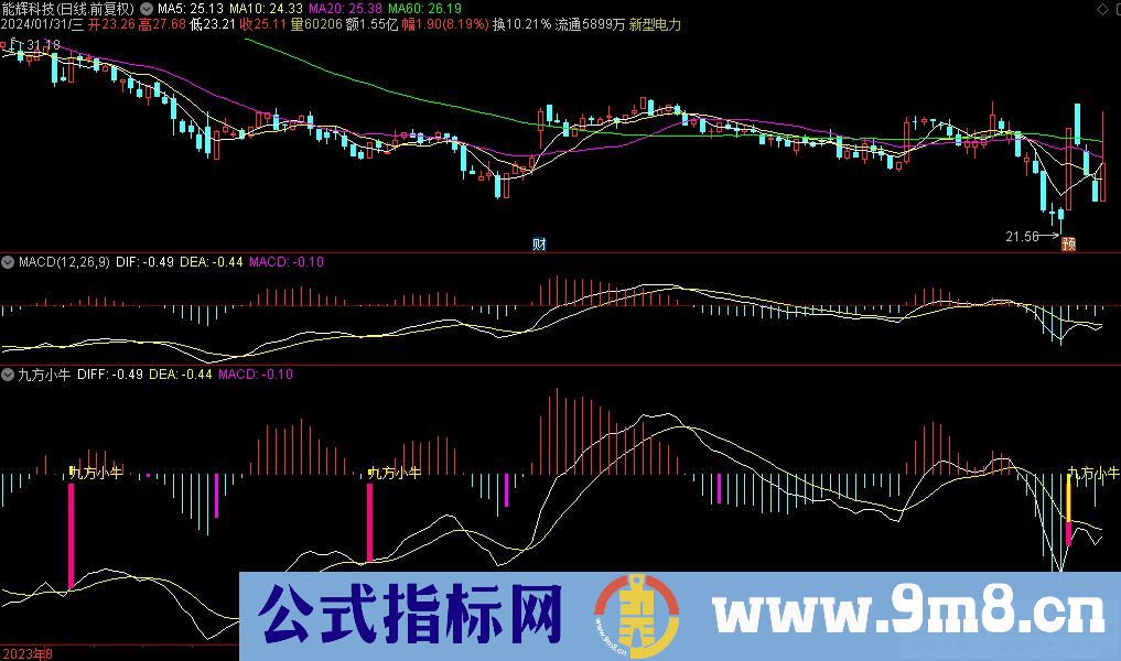 通达信九方小牛副图指标 九毛八公式指标网