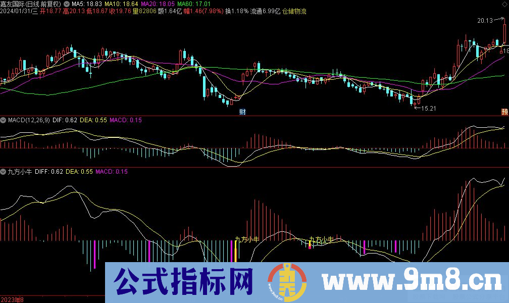 通达信九方小牛副图指标 源码 贴图