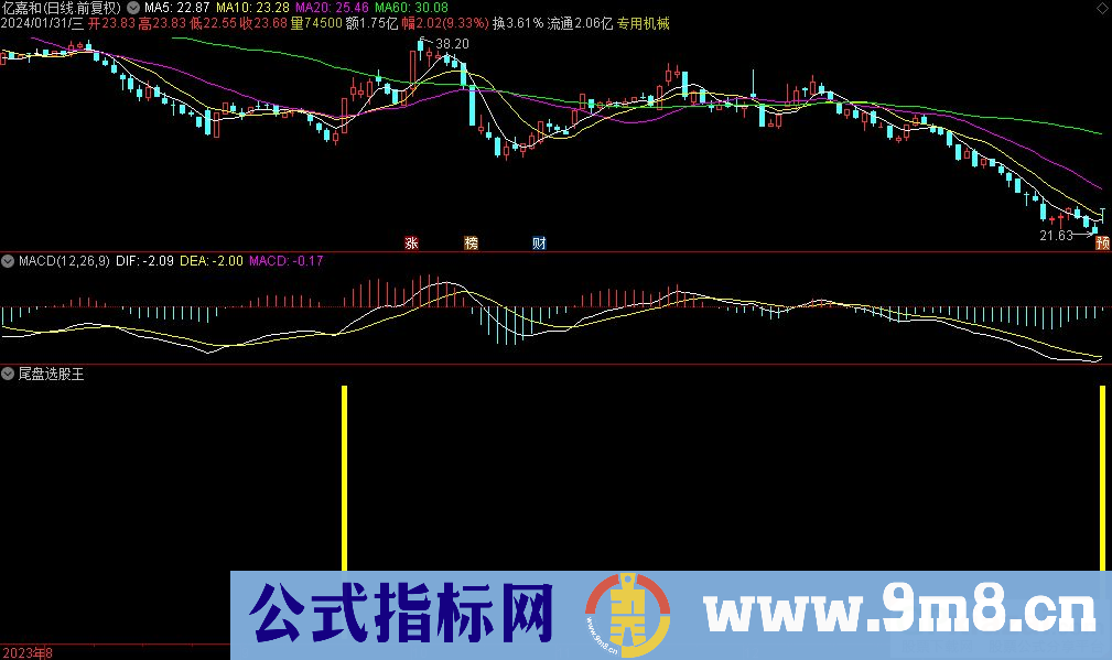 通达信尾盘选股王副图指标 九毛八公式指标网