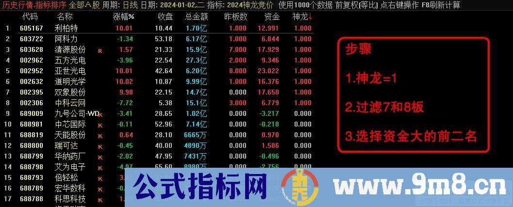 通达信【2024神龙竞价】竞价排序指标，信号全天不变！九毛八公式指标网