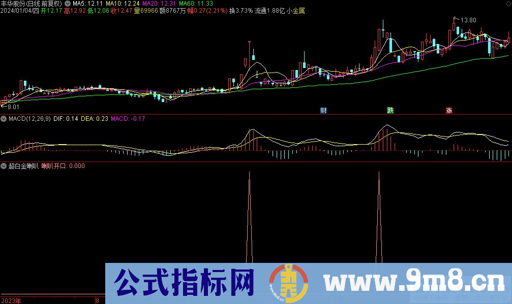 通达信超白金喇叭选股指标 源码 贴图