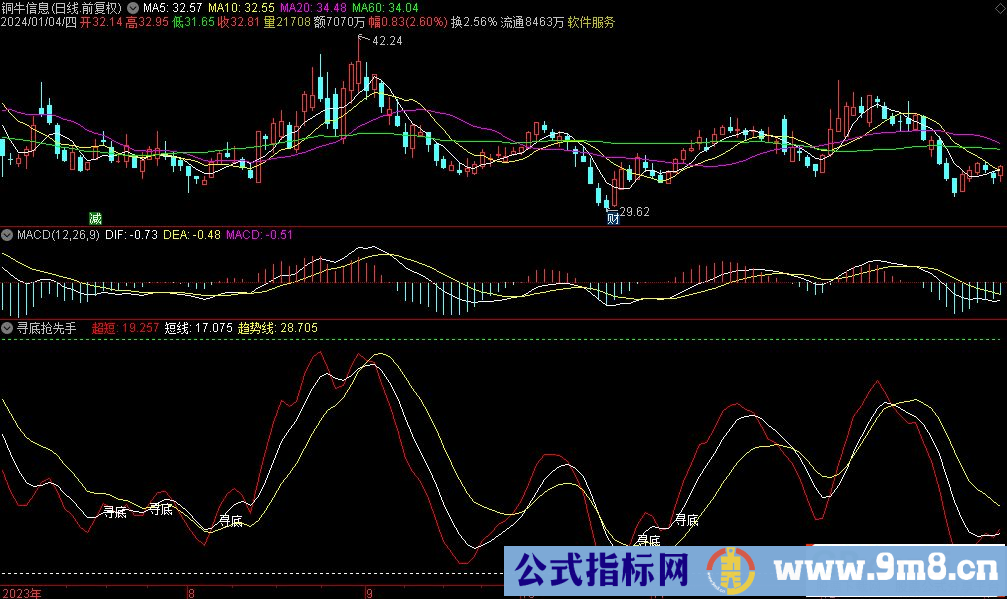 通达信寻底抢先手副图指标 源码 贴图