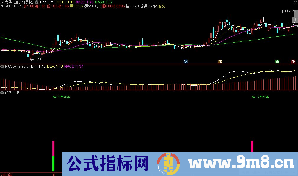 通达信起飞加速副图指标 九毛八公式指标网