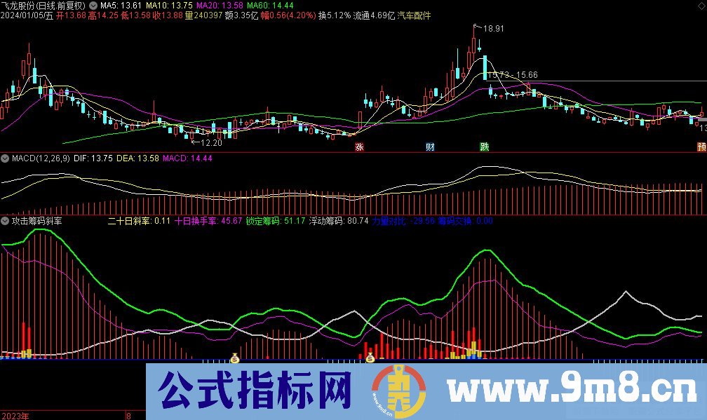 通达信攻击筹码斜率副图指标 源码 贴图