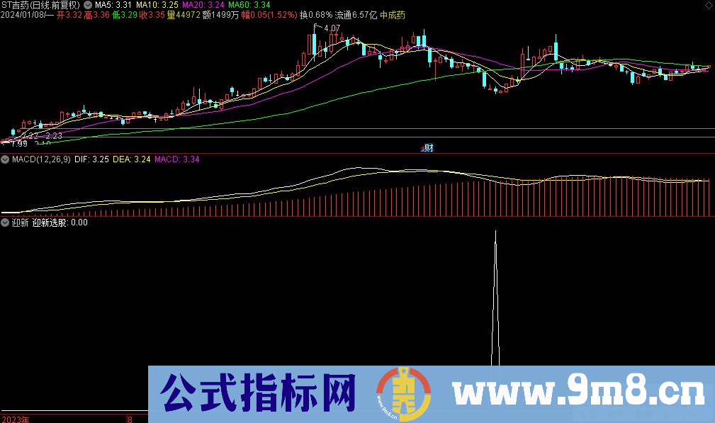 通达信迎新选股指标 九毛八公式指标网