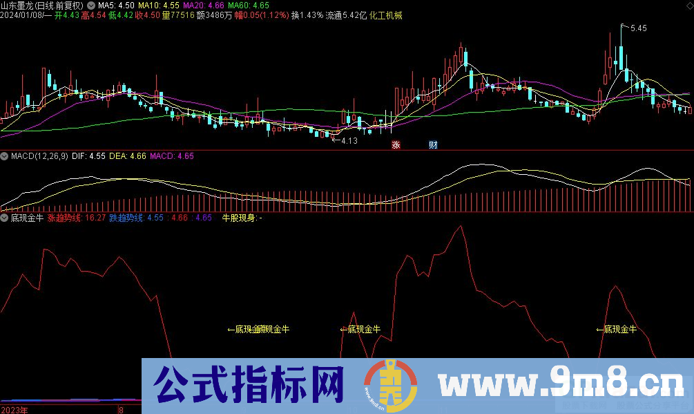 通达信底现金牛副图指标 源码 贴图