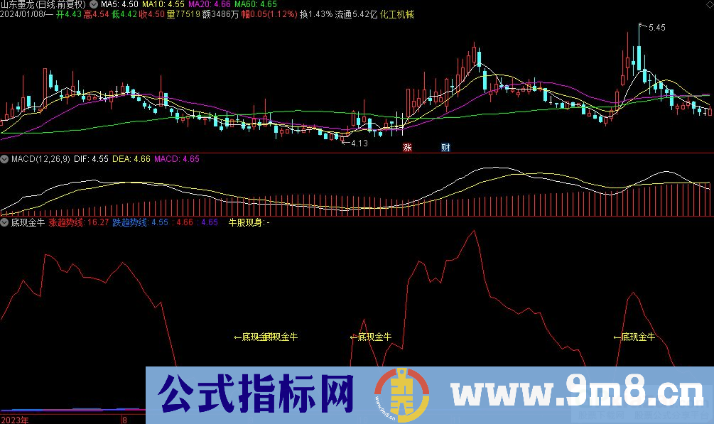 通达信底现金牛副图指标 源码 贴图