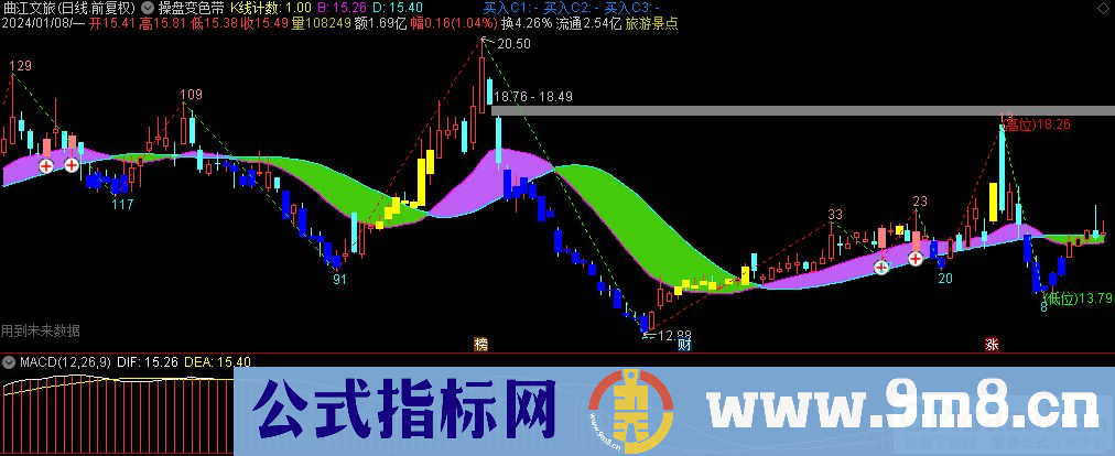 通达信操盘变色带主图指标 九毛八公式指标网