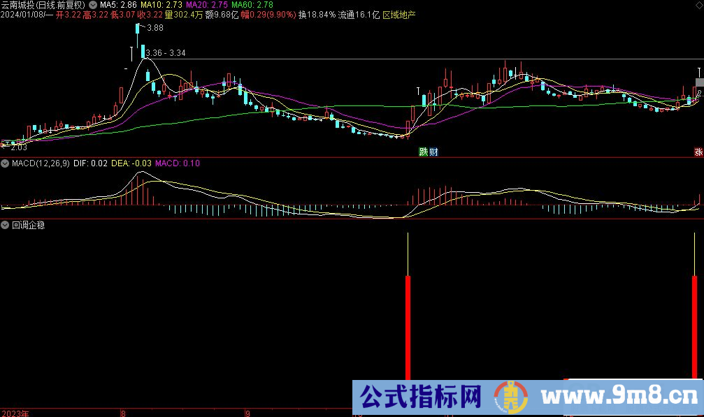 通达信回调企稳副图指标 源码 贴图