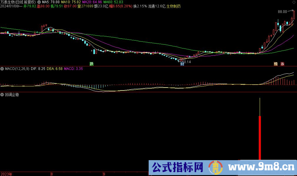 通达信回调企稳副图指标 源码 贴图