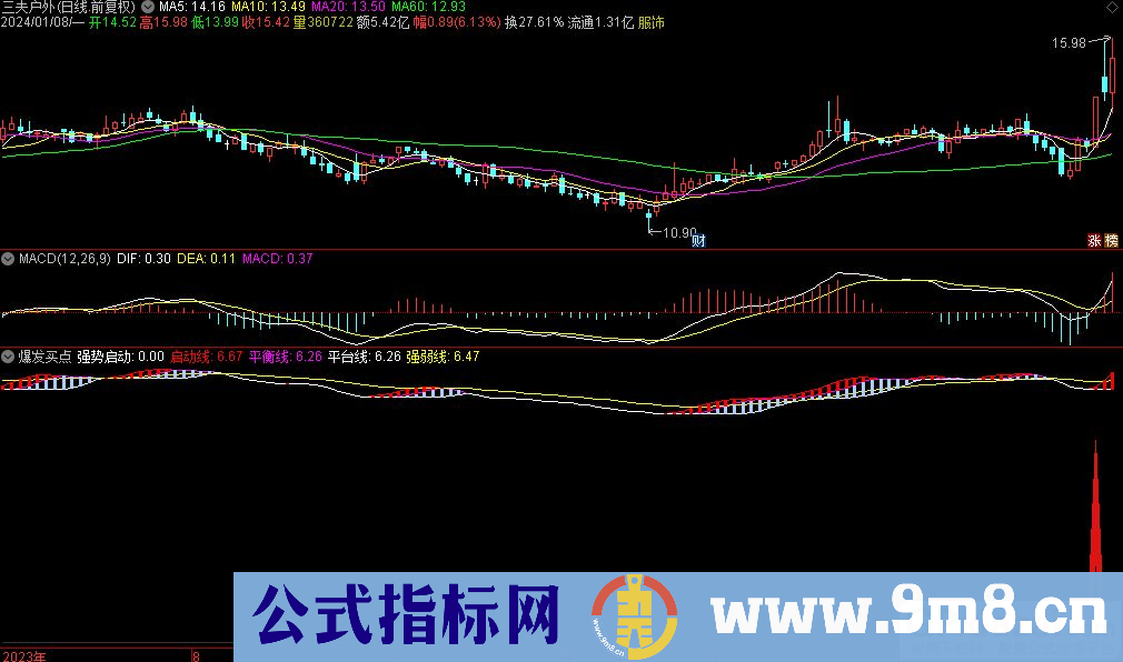 通达信爆发买点副图指标 源码 贴图