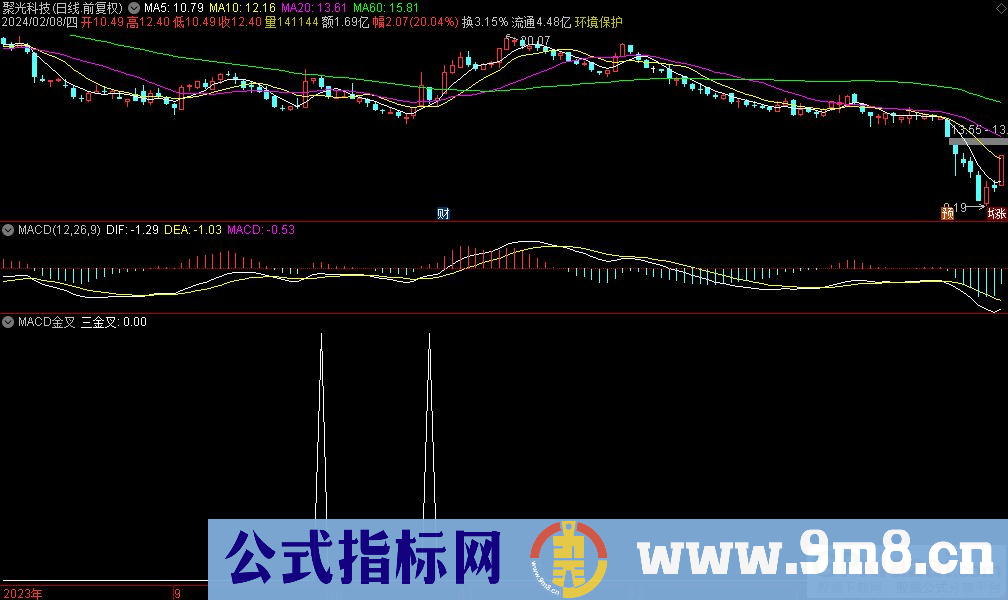 通达信均线成交量MACD金叉选股指标 源码 贴图