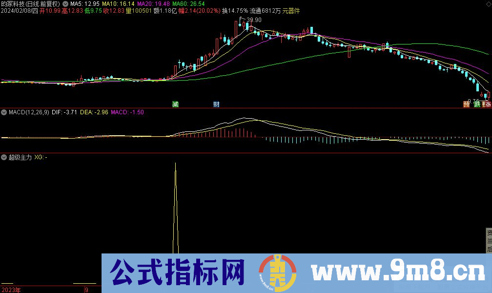 通达信超级主力选股指标 源码 贴图
