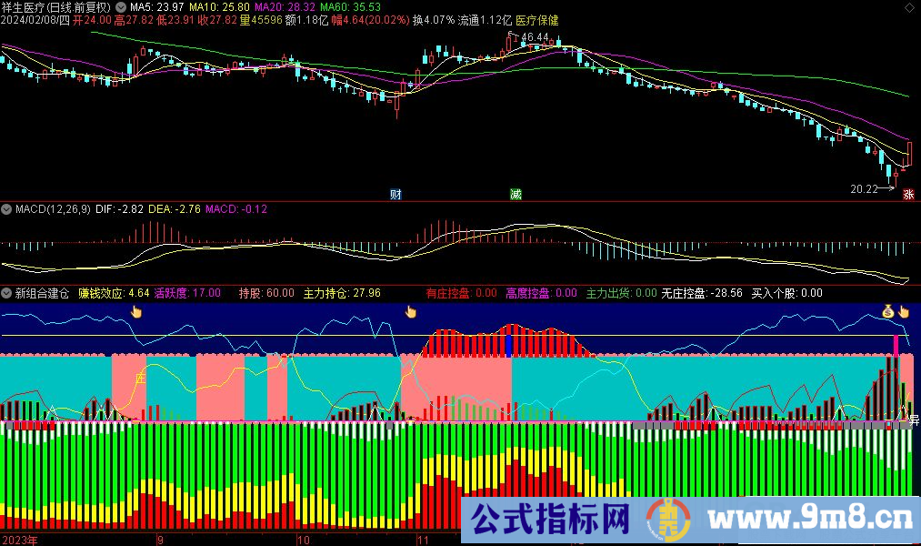 通达信新组合建仓副图指标 源码 贴图