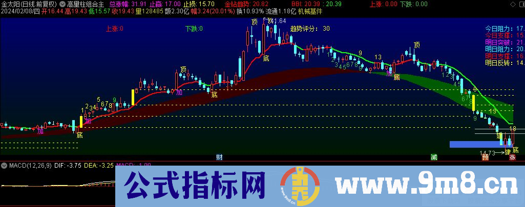 通达信高量柱组合主图指标 源码 贴图
