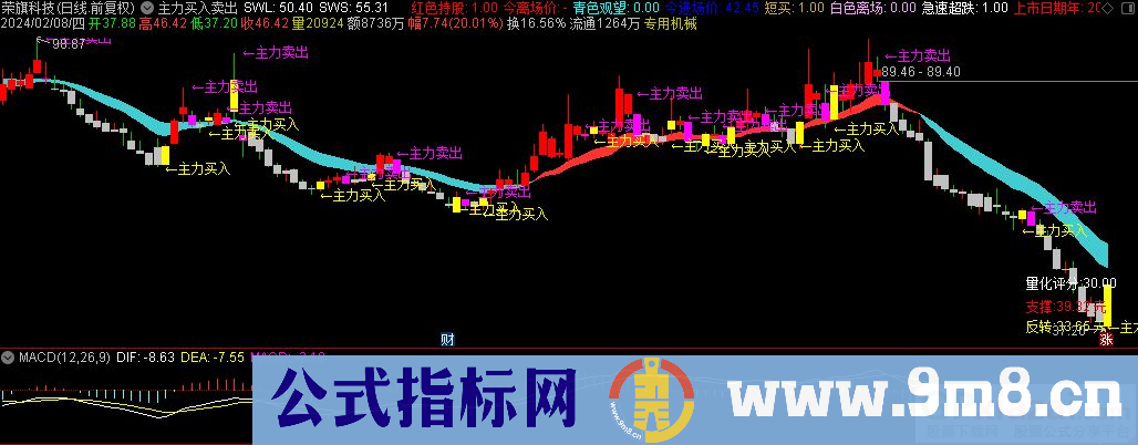 通达信主力买入卖出主图指标 源码 贴图