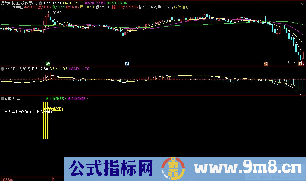 通达信翻倍航母副图指标 源码 贴图