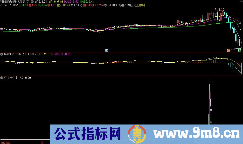 通达信红主大牛副图指标 九毛八公式指标网