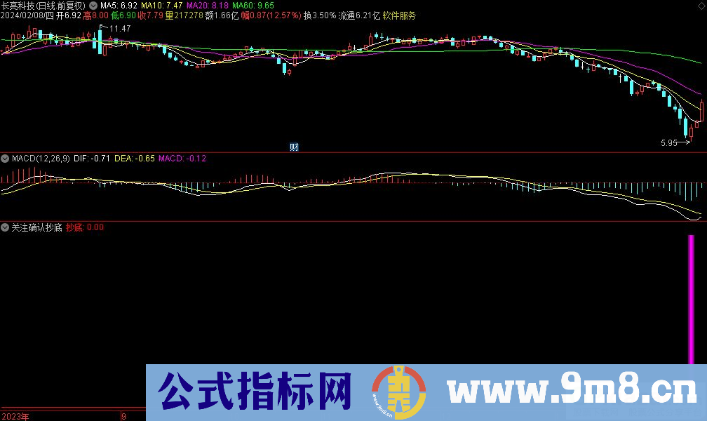 通达信关注确认抄底副图指标 源码 贴图