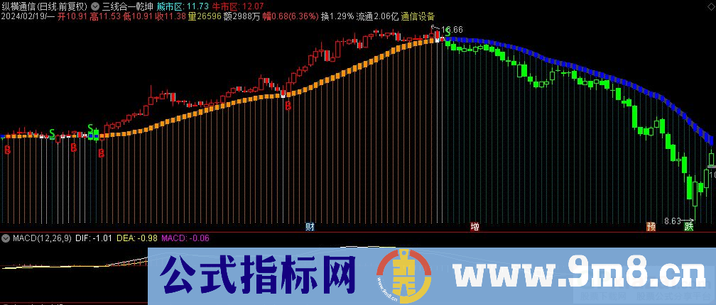 通达信神奇牛熊主图指标 源码 贴图