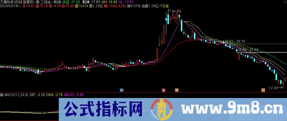 通达信三线合一乾坤主图指标 九毛八公式指标网