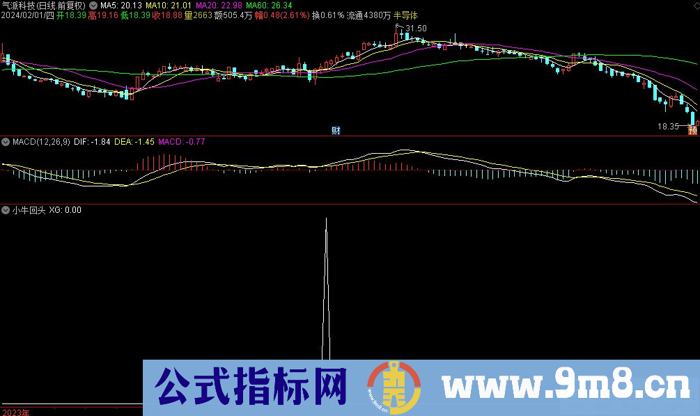 通达信小牛回头选股指标 九毛八公式指标网