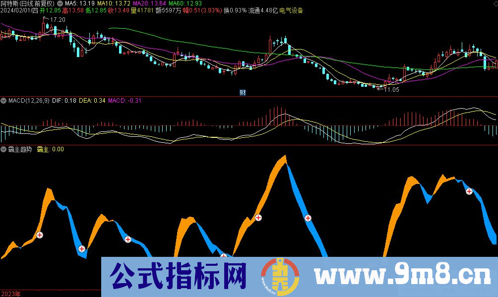 通达信霸主趋势副图指标 九毛八公式指标网