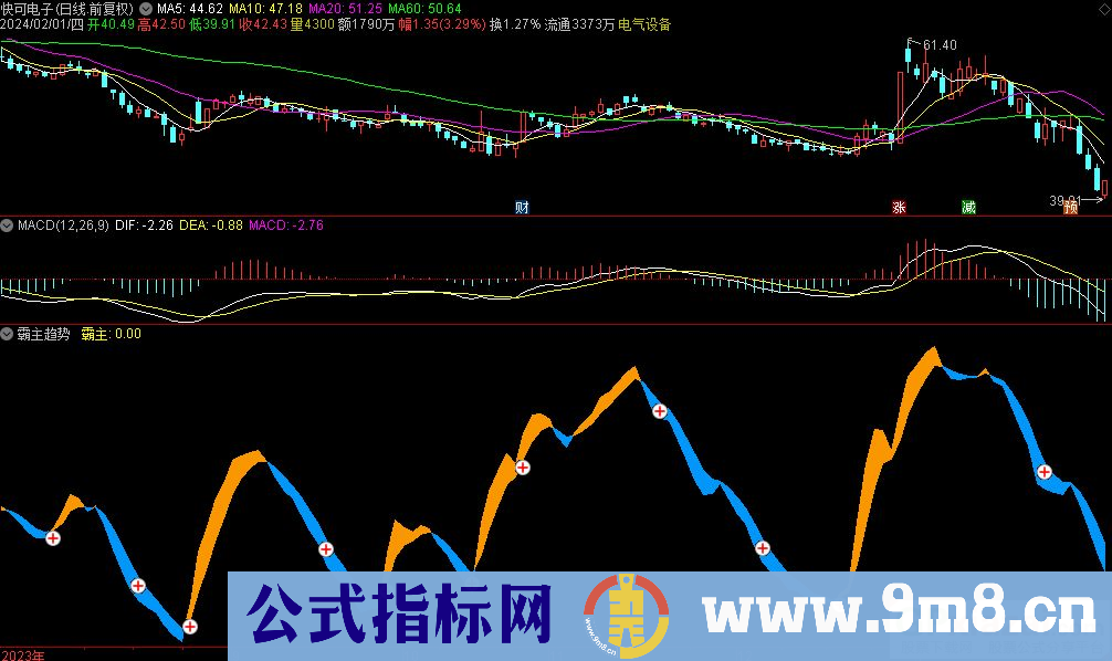 通达信霸主趋势副图指标 源码 贴图