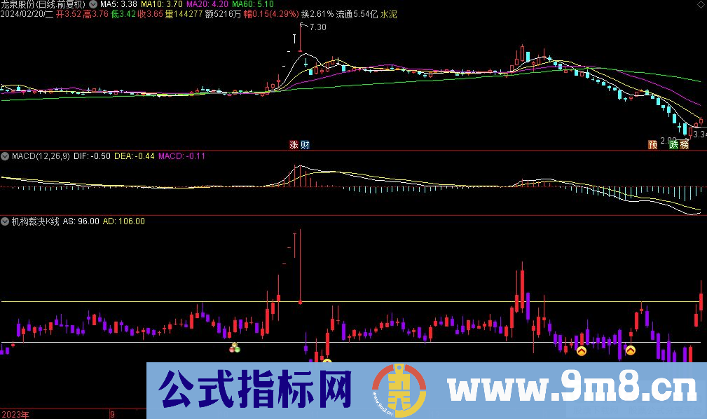 通达信机构裁决K线副图指标 波段操作 追涨打板 九毛八公式指标网 指标介绍