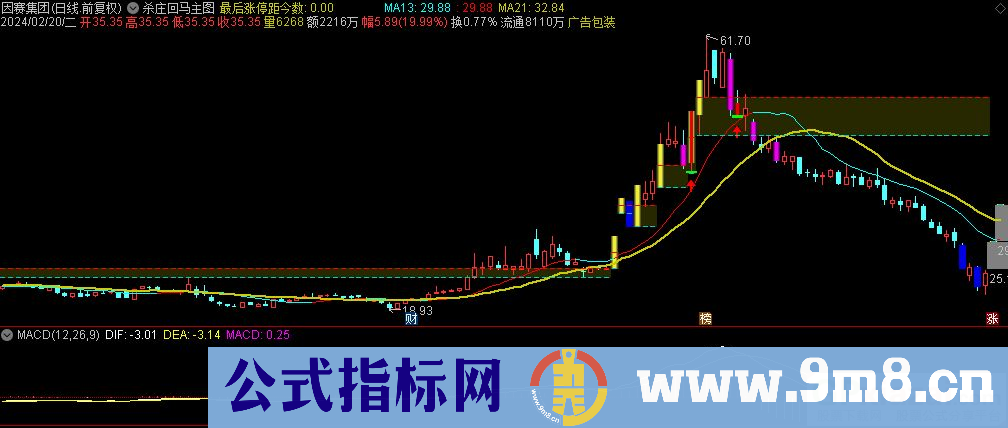 通达信杀庄回马主图指标 源码 贴图