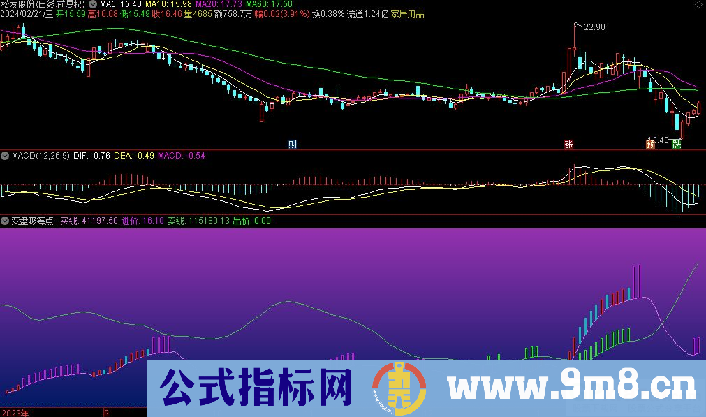 通达信变盘吸筹点副图指标 九毛八公式指标网