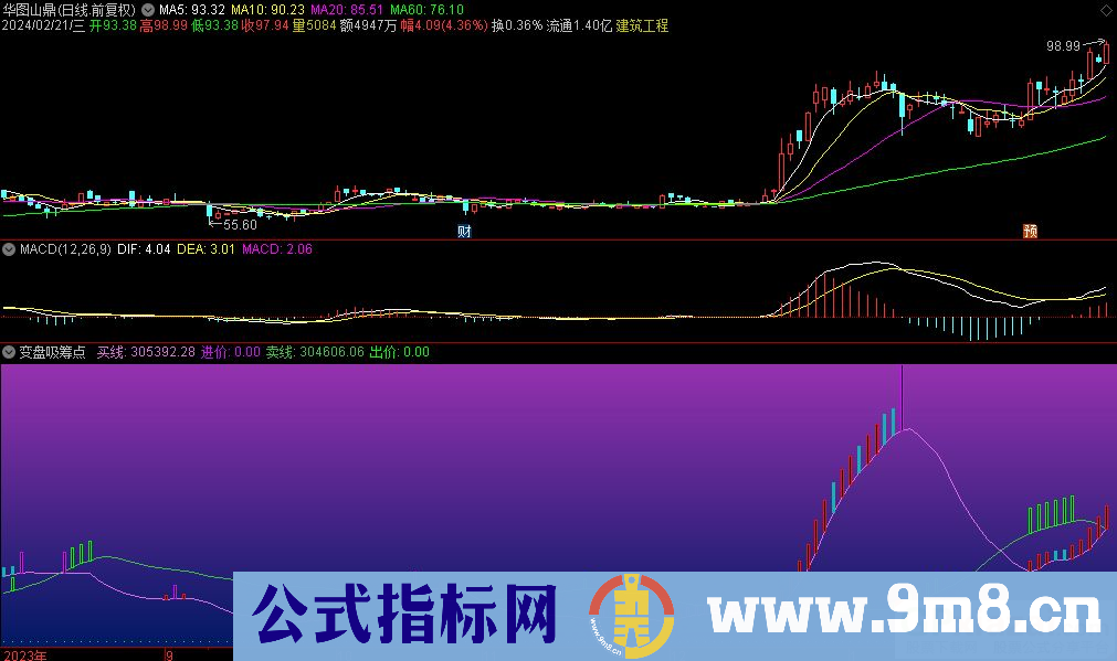 通达信变盘吸筹点副图指标 源码 贴图