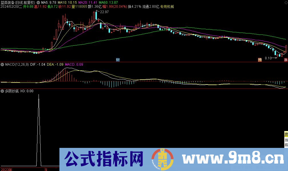 通达信多阴抄底选股指标 九毛八公式指标网