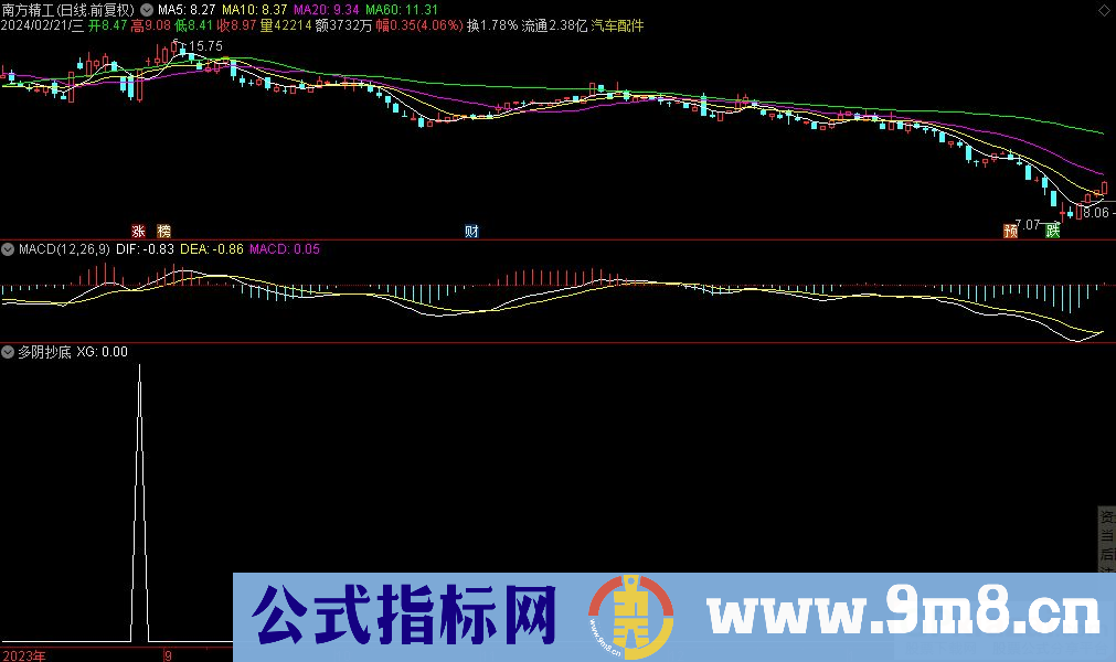 通达信多阴抄底选股指标 源码 贴图