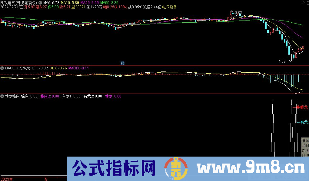 通达信乘龙擒庄副图指标 源码 贴图