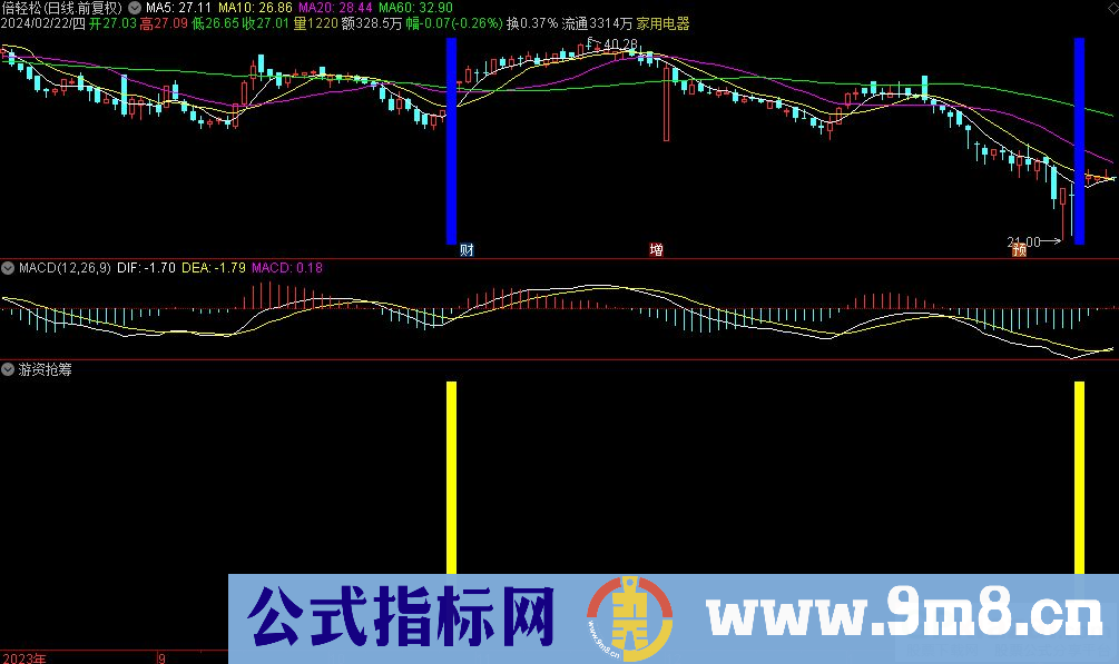 通达信游资抢筹副图指标 源码 贴图