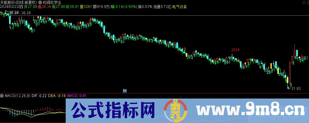 通达信时间玄学主图指标 源码 贴图 指标用法