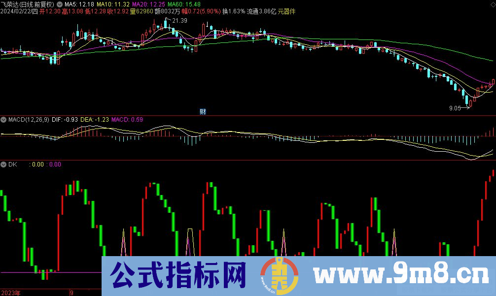 通达信DK副图指标 源码 贴图