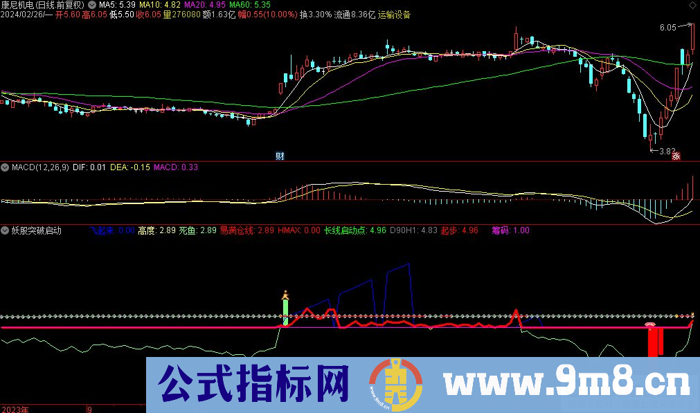 通达信妖股突破启动副图指标 源码 贴图