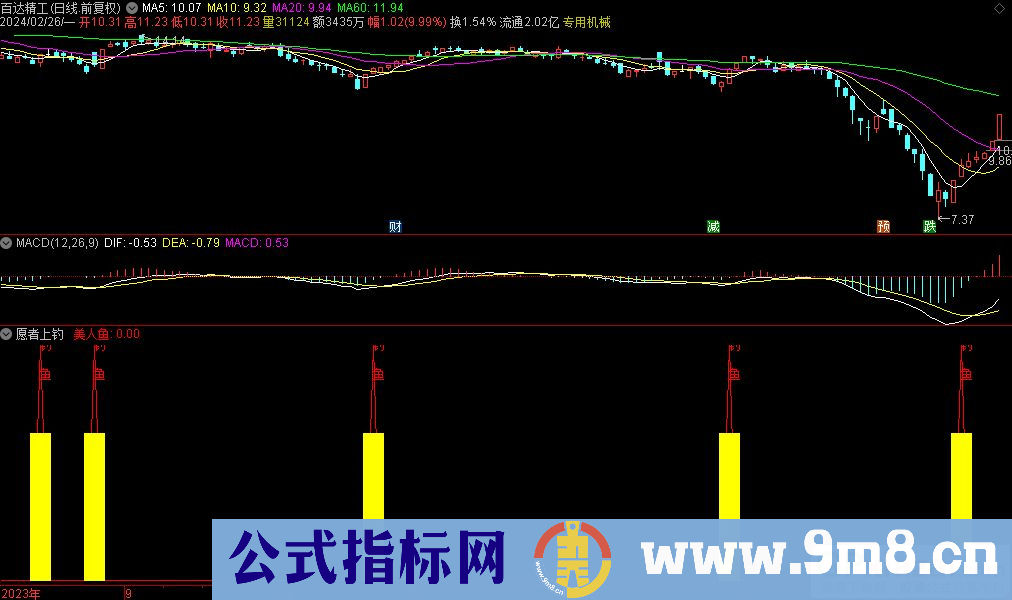 通达信愿者上钓副图指标 九毛八公式指标网