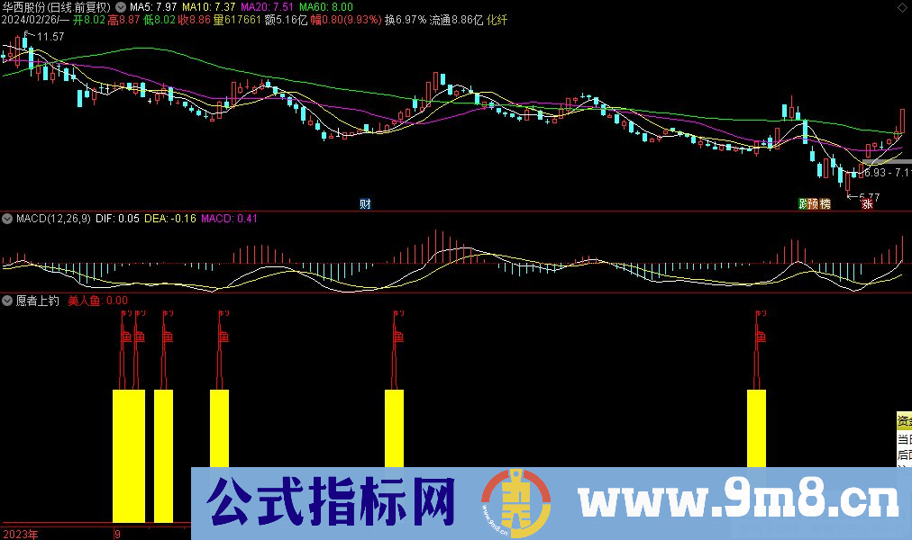 通达信愿者上钓副图指标 源码 贴图